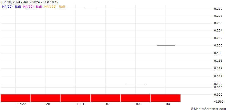 Chart JP MORGAN/PUT/TJX COMPANIES/110/0.1/16.08.24