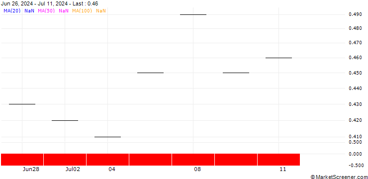 Chart UBS/CALL/BALOISE N/160.003/0.0333/19.09.25