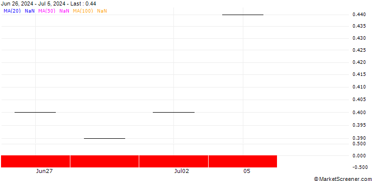 Chart UBS/CALL/EMMI AG/900.002/0.005/19.09.25