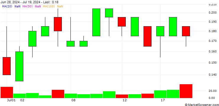Chart SG/CALL/RUBIS/28/0.1/20.09.24