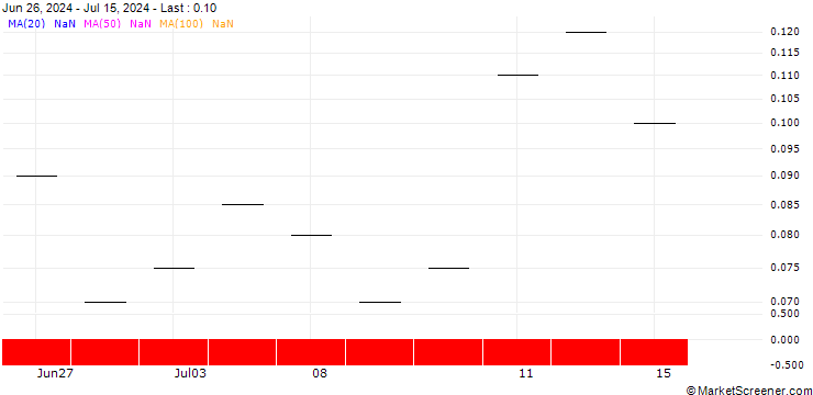 Chart ZKB/CALL/GEBERIT N/580/0.01/20.09.24