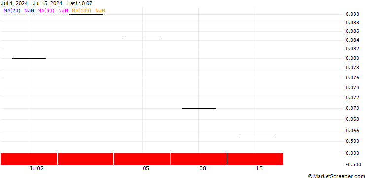 Chart ZKB/CALL/KUEHNE & NAGEL/300/0.01/20.12.24