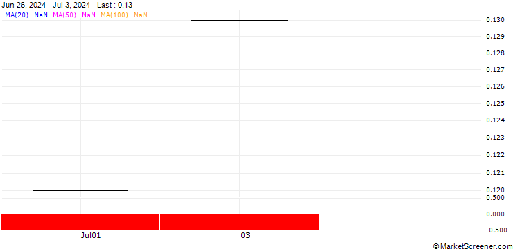 Chart ZKB/CALL/LEONTEQ/30/0.1/20.06.25