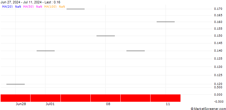 Chart JB/CALL/JULIUS BAER GRUPPE/54/0.0666/18.10.24