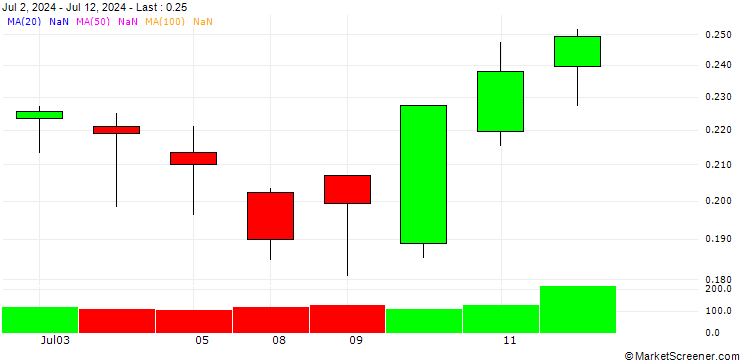 Chart BANK VONTOBEL/CALL/BMW/120/0.1/19.12.25