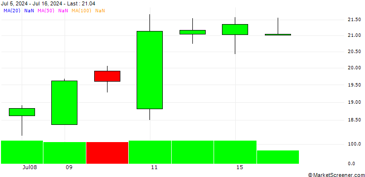 Chart BANK VONTOBEL/PUT/MICROSOFT/480/0.5/20.06.25