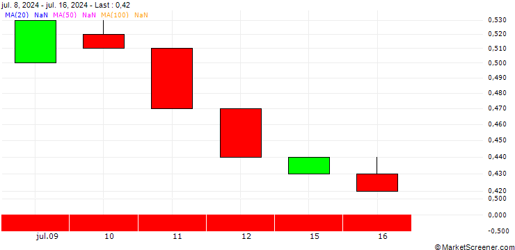 Chart BANK VONTOBEL/PUT/HERSHEY/150/0.1/20.06.25