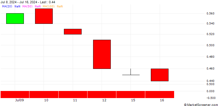 Chart BANK VONTOBEL/PUT/HERSHEY/160/0.1/21.03.25