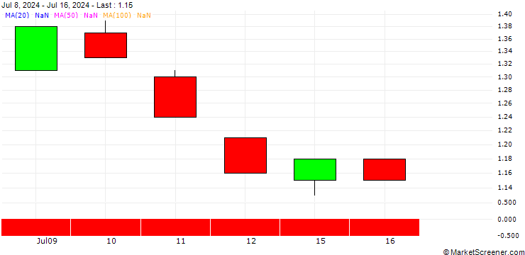 Chart BANK VONTOBEL/PUT/HERSHEY/180/0.1/20.06.25