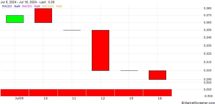 Chart BANK VONTOBEL/PUT/HERSHEY/150/0.1/21.03.25