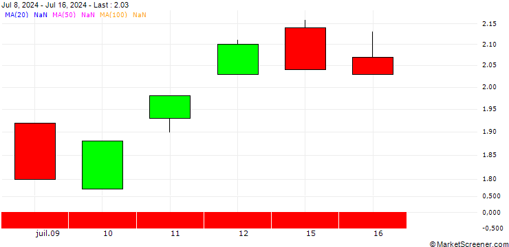 Chart BANK VONTOBEL/CALL/HERSHEY/185/0.1/20.06.25
