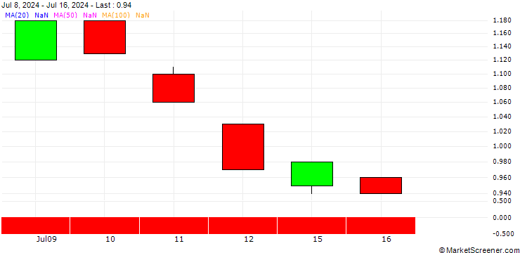 Chart BANK VONTOBEL/PUT/HERSHEY/180/0.1/21.03.25
