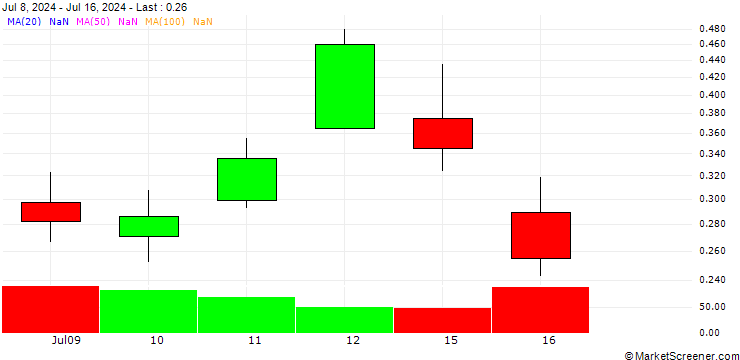 Chart BANK VONTOBEL/CALL/HERMES INTL/2500/0.01/20.12.24