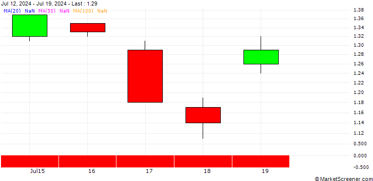 Chart BANK VONTOBEL/PUT/HERSHEY/190/0.1/21.03.25
