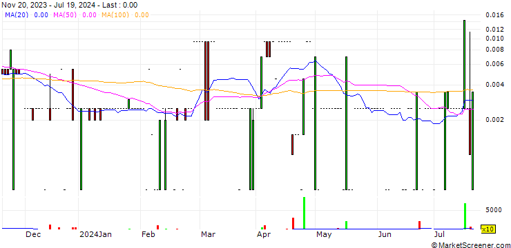 Chart Hanna Capital Corp.