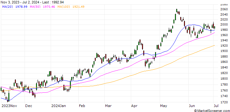 Chart NASDAQ AlphaDEX EM Small Cap NTR Index