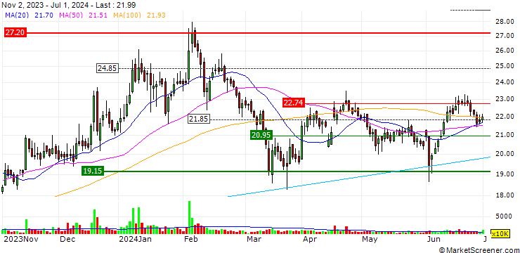 Chart Hathway Cable and Datacom Limited