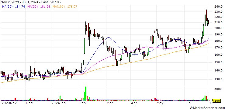 Chart Kinetic Engineering Limited