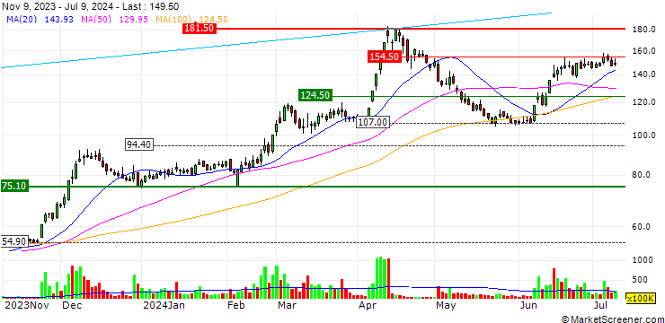 Chart Allis Electric Co.,Ltd.