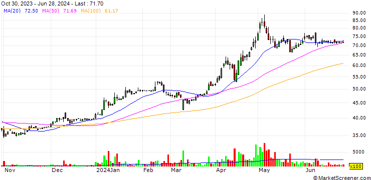 Chart Fu Yu Property Co., Ltd.