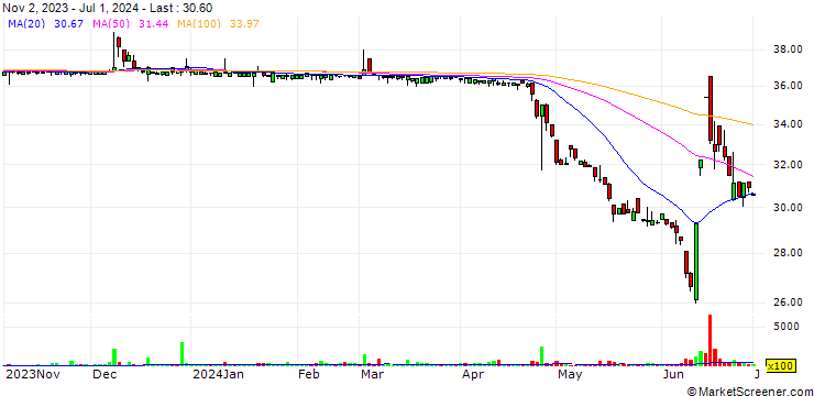 Chart Jian Sin Industrial Co., Ltd.