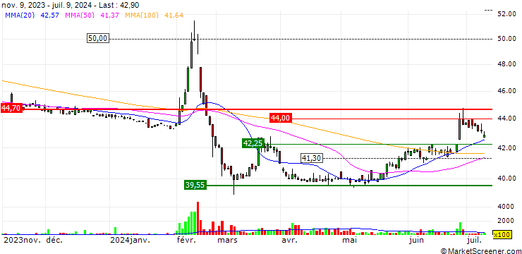 Chart Chung Lien Co., Ltd