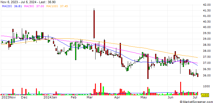 Chart Hsin Kao Gas Co.,Ltd.
