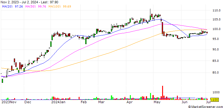 Chart Shanyuan Co., Ltd.