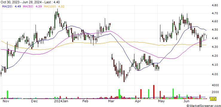 Chart Hwa Fong Rubber (Thailand)