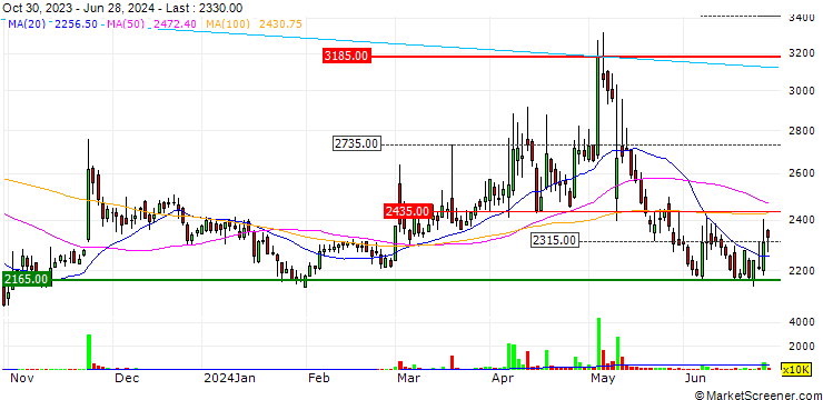 Chart Kwang Myung Electric Co.,Ltd
