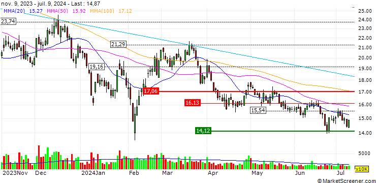 Chart Shenzhen SED Industry Co., Ltd.