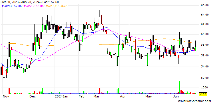 Chart Topower Co., Ltd.