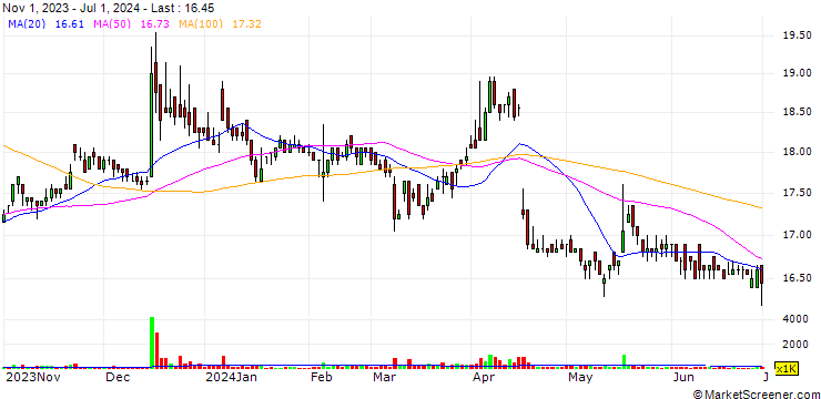 Chart Yeou Yih Steel Co., Ltd.