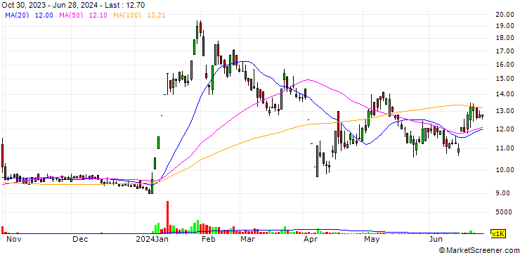 Chart Electric Power Technology Limited