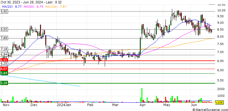 Chart Flying Cement Company Limited