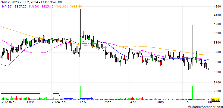 Chart PungKang. Co., Ltd.