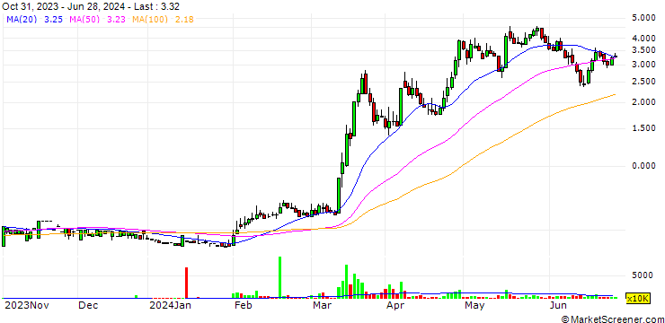 Chart Roxas and Company, Inc.