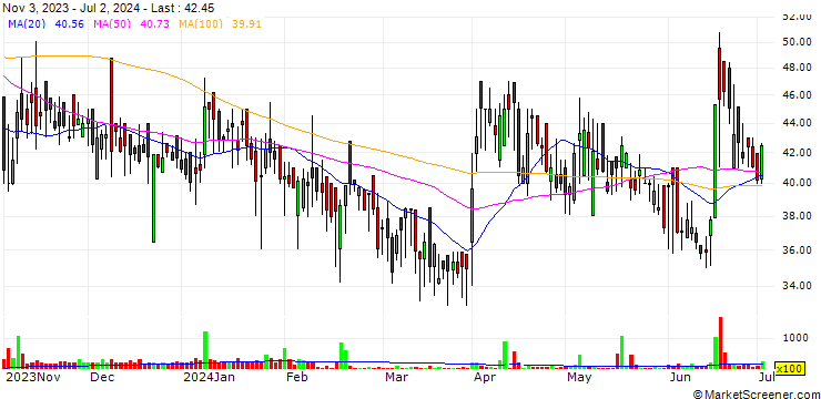 Chart Mediaone Global Entertainment Limited
