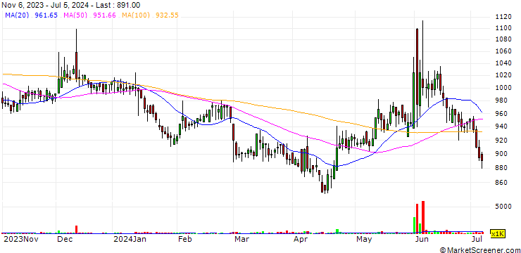 Chart NK Co., Ltd.