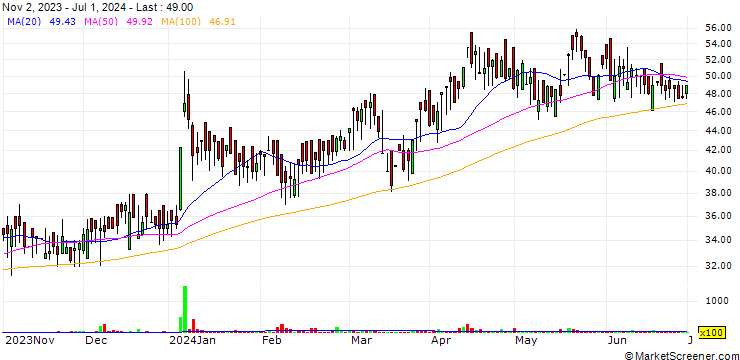Chart Pioneer Investcorp Limited
