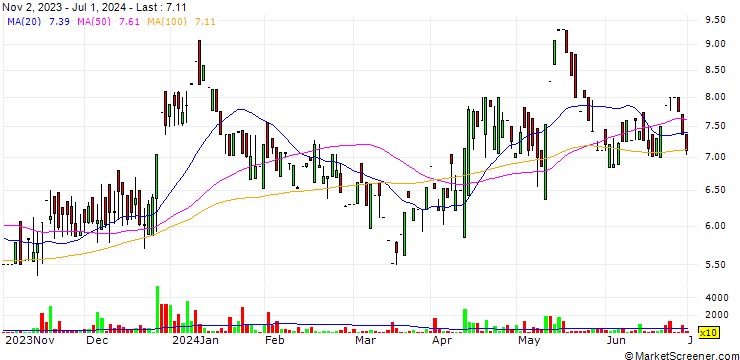 Chart FGP Limited