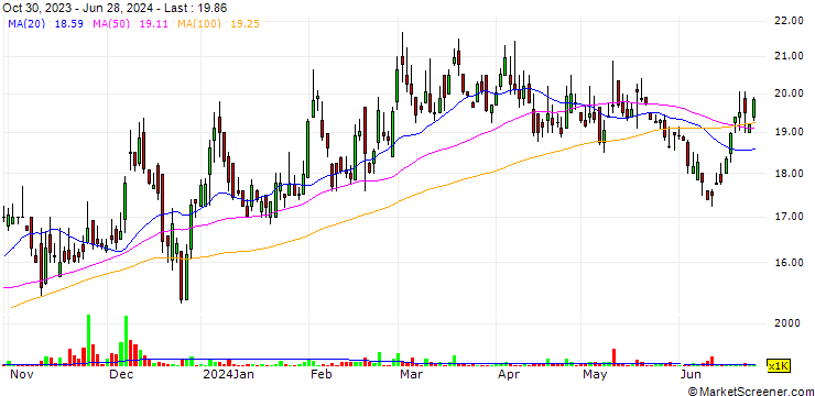Chart Nimir Resins Limited