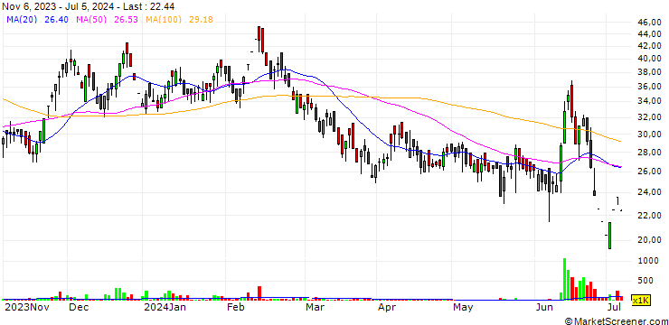 Chart S & T Corporation Limited