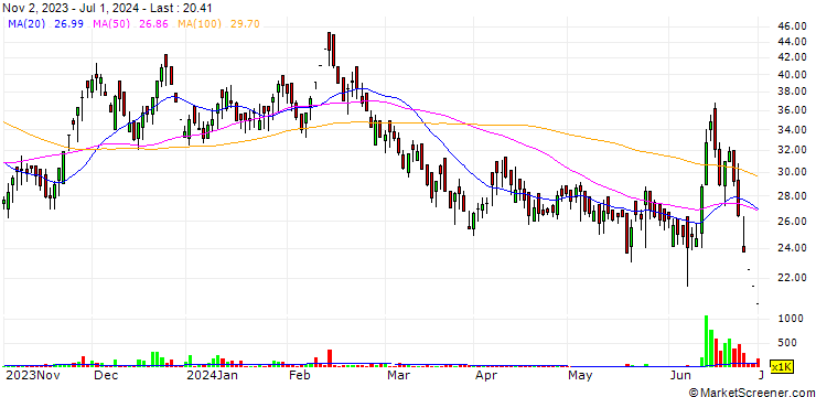 Chart S & T Corporation Limited