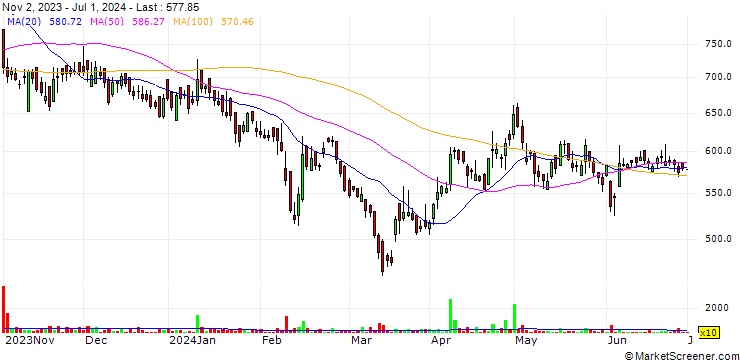 Chart Linc Limited
