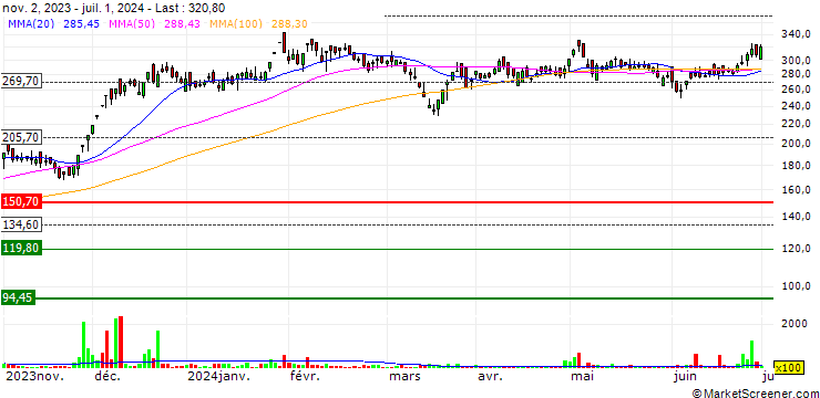 Chart Asian Energy Services Limited