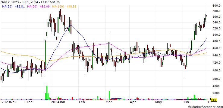 Chart Duncan Engineering Limited