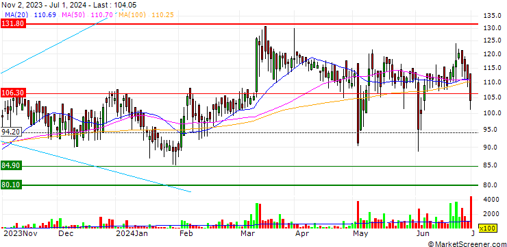 Chart Nettlinx Limited