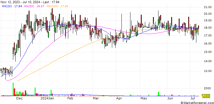Chart H S India Limited