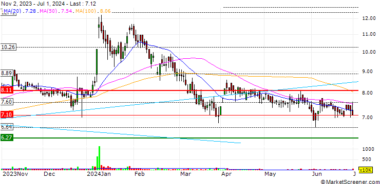 Chart Facor Alloys Limited